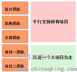 建設(shè)單位多項(xiàng)目并行開(kāi)展下的項(xiàng)目管理模式研究