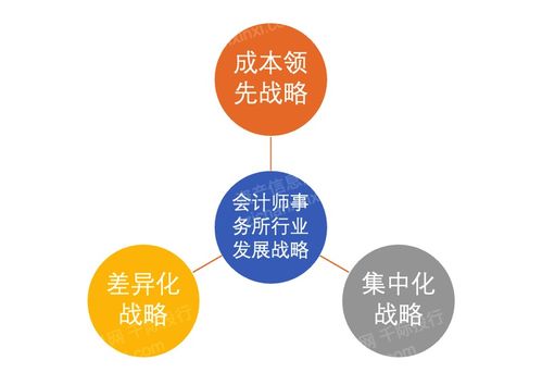 2023年會(huì)計(jì)師事務(wù)所研究報(bào)告 資產(chǎn)管理與咨詢業(yè)務(wù)的發(fā)展趨勢(shì)與機(jī)遇