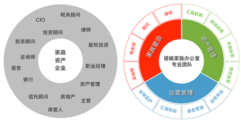 資產管理 智慧咨詢，護航您的財富未來