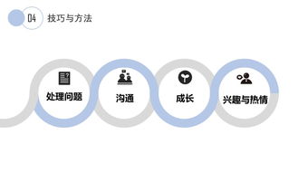 從點子到產品 信管小伙伴的資產管理與咨詢推薦書