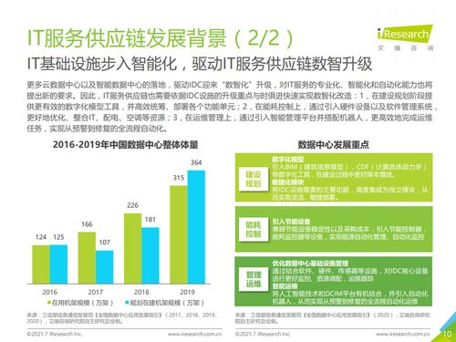 2021年中國IT服務(wù)供應(yīng)鏈數(shù)字化升級(jí)研究報(bào)告